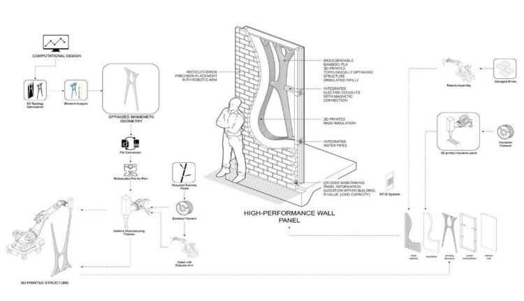 Diagram of a wall with a person standing in front of it