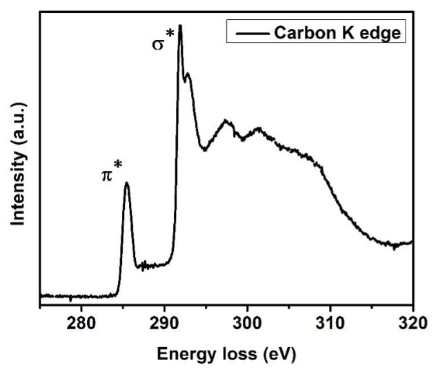 Graphene electron energy loss spectrum (EELS)​