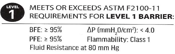 Qualified Medical Mask Markings