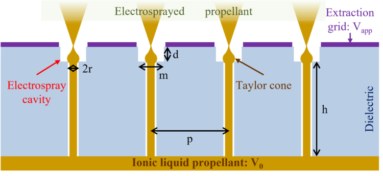 Cross-section of proposed electrospray device design.