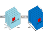 Power Flow Solution Based on Deep Convolutional Neural Network
