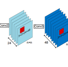 Deep CNN structure for bus voltage angle training. ​